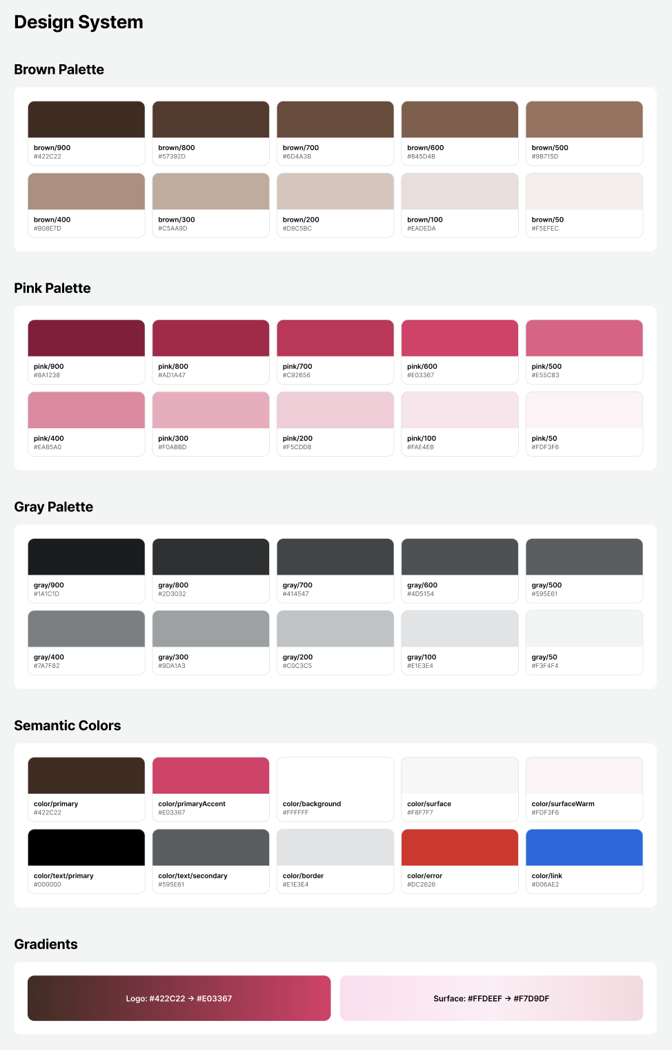 Design system components organized in Figma